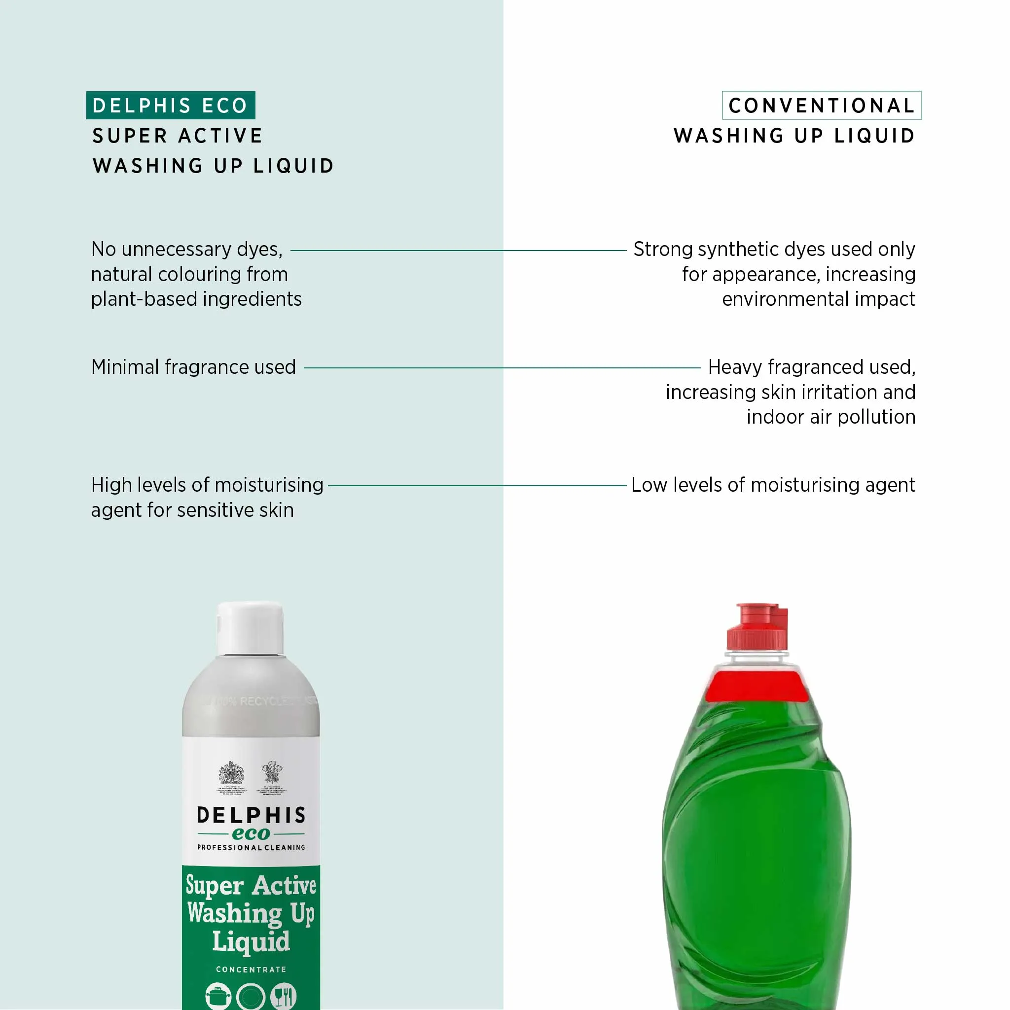 Commercial Super Active Washing Up Liquid 5L (Concentrate)