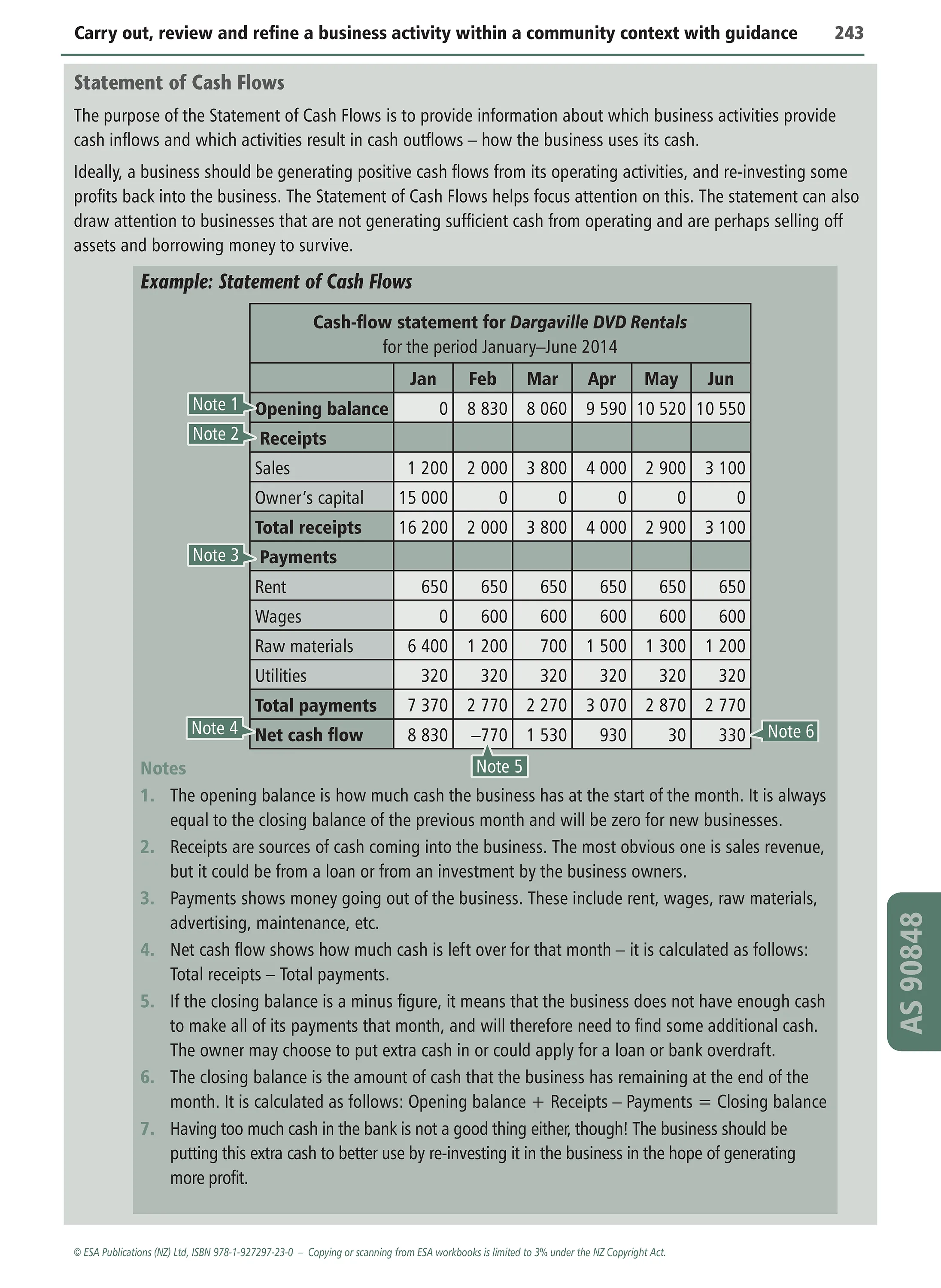 Level 2 Business Studies Learning Workbook
