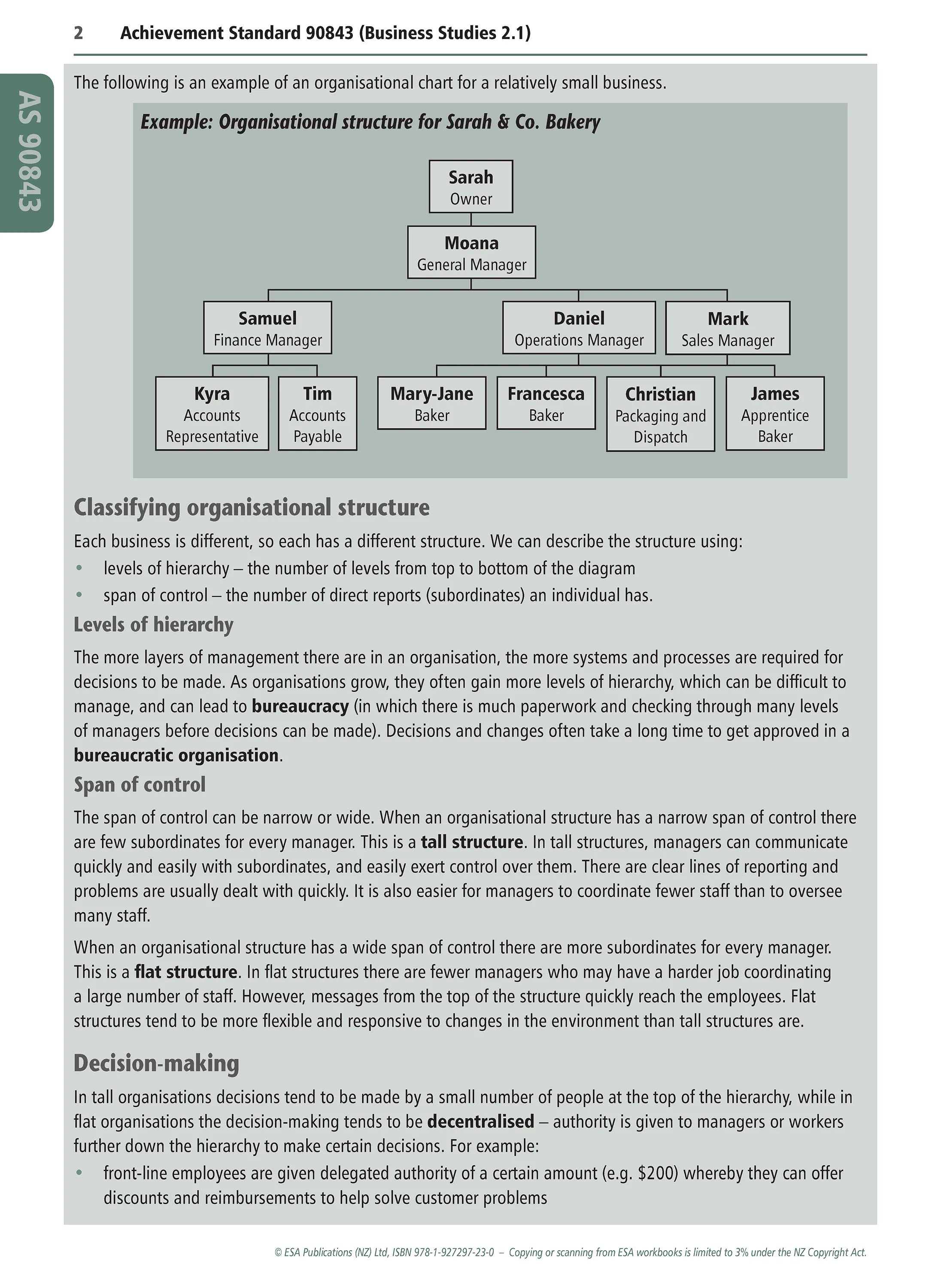 Level 2 Business Studies Learning Workbook