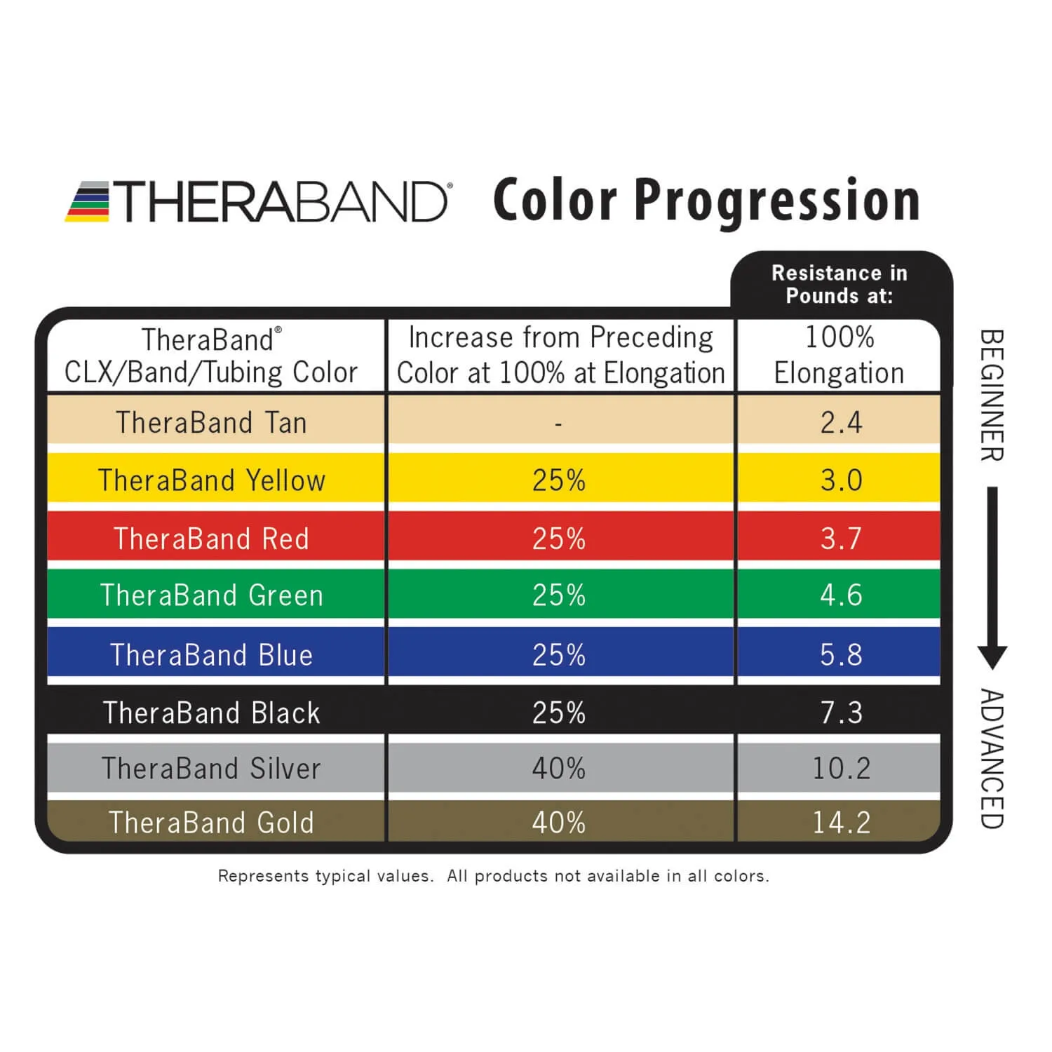 TheraBand Resistance Band Elite